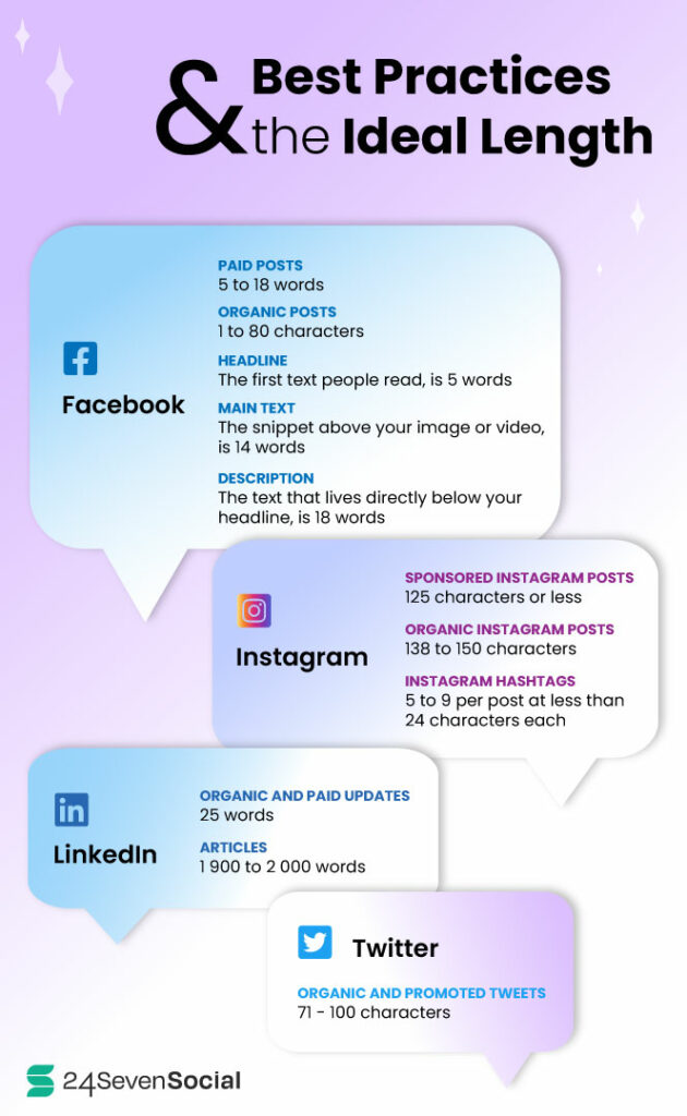 Character Limits for Social Networks & Posting Parameters 24SevenSocial